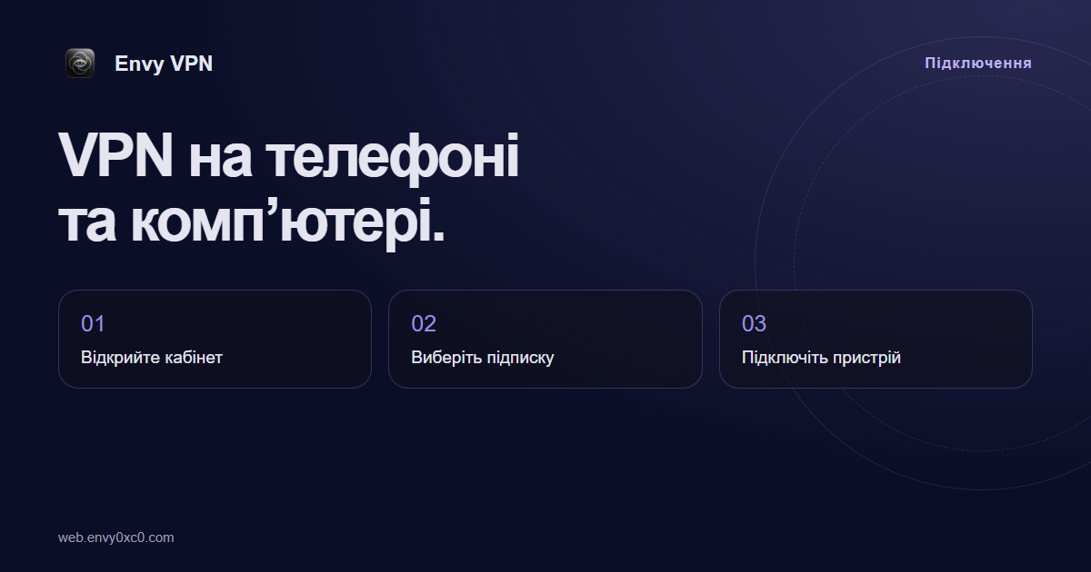Як підключити Envy VPN на телефоні та комп’ютері
