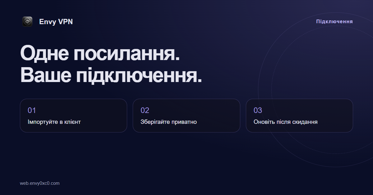 Посилання підписки: як використовувати й оновлювати